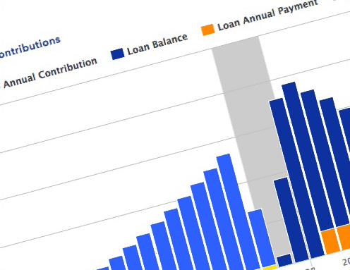 College Funding Calculator