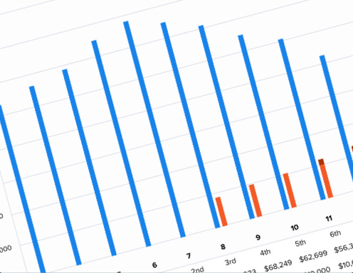 529 Private School Tuition Savings Calculator