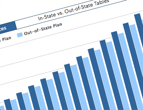 State Tax 529 Calculator