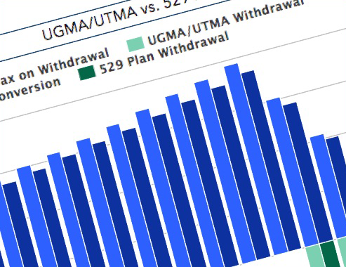 UGMA/UTMA Calculator