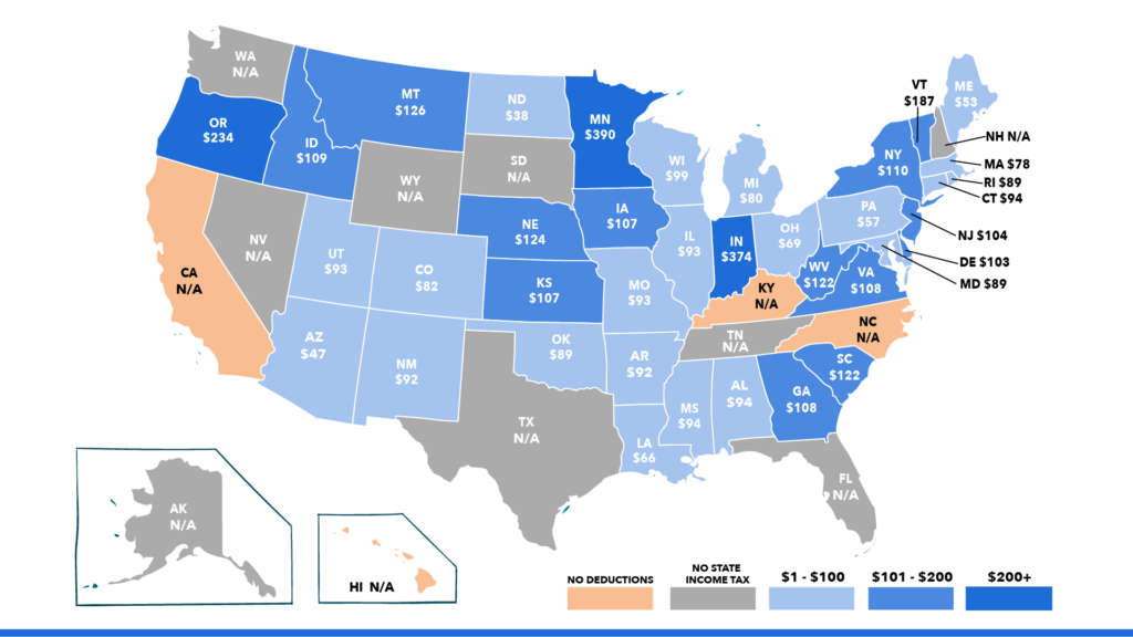 Us Tax Nl Saving for College